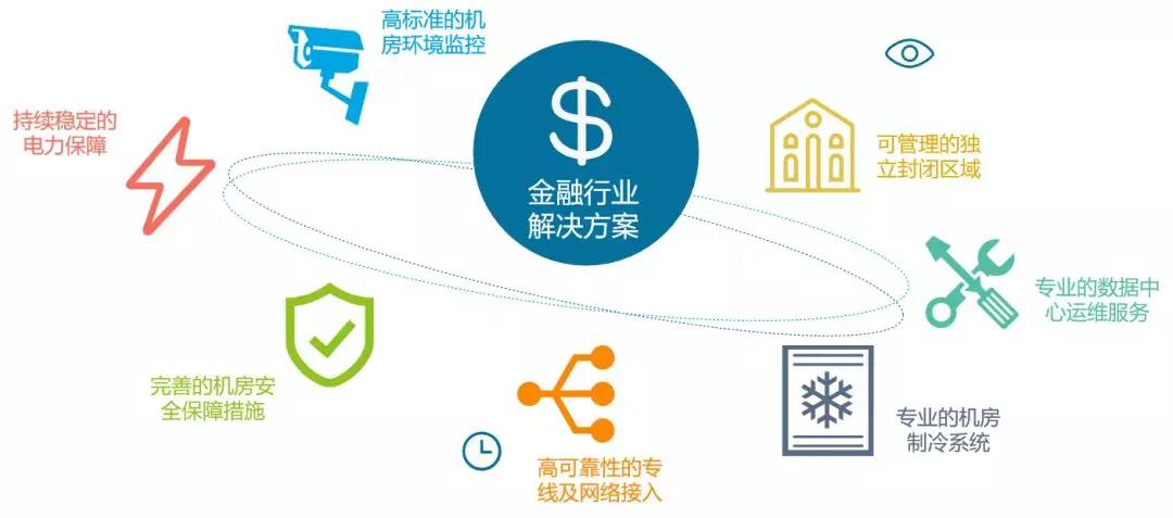 數據“金(jīn)”鐘罩,你值得擁有