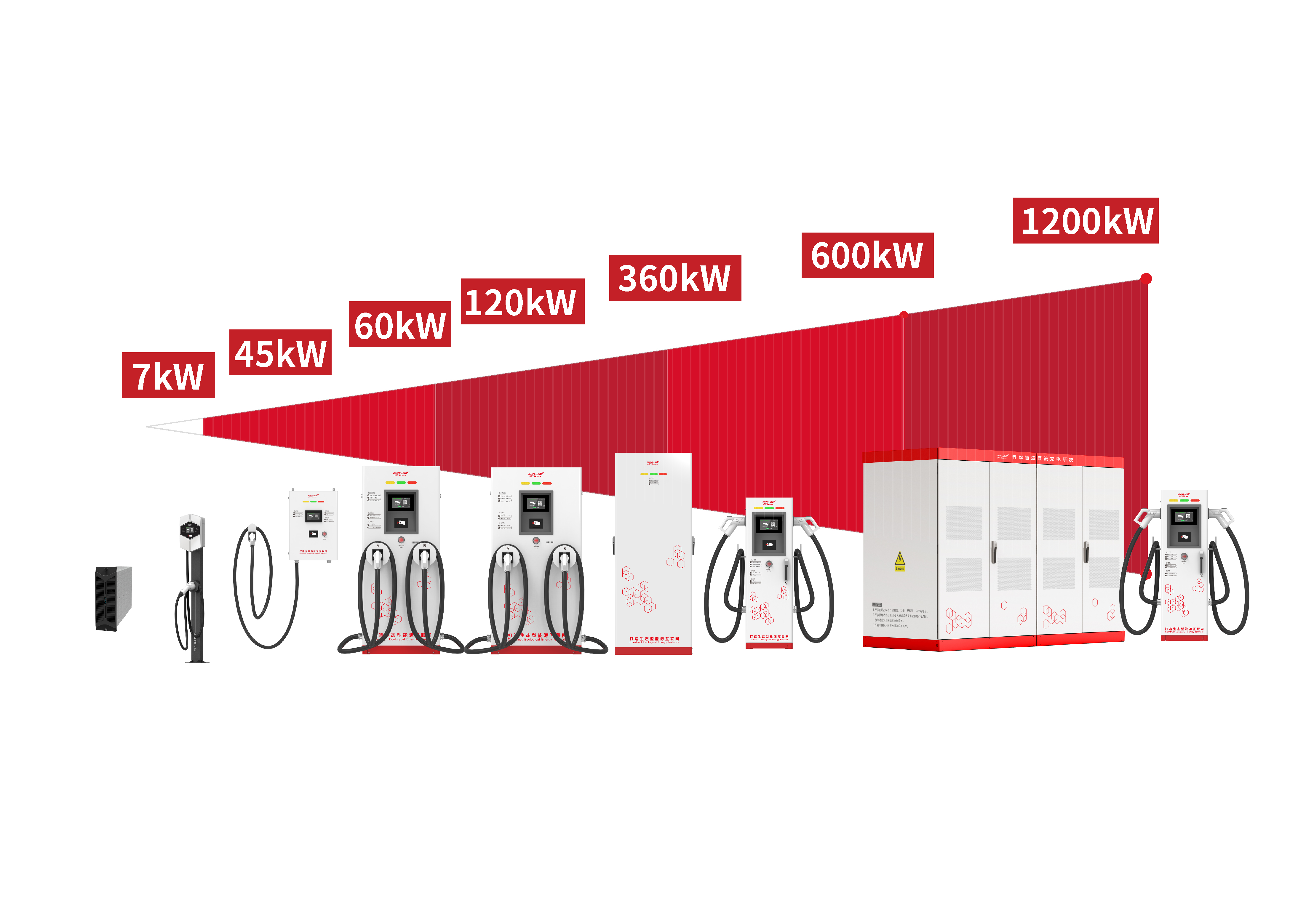 科華數據：助力中國鐵塔 布局全國多省市(shì)區域充電場(chǎng)站(zhàn)