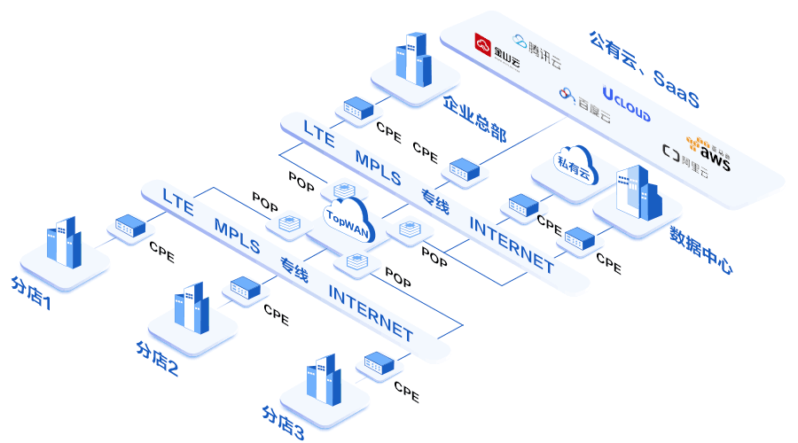科華數據丨一(yī)站(zhàn)式企業組網解決方案